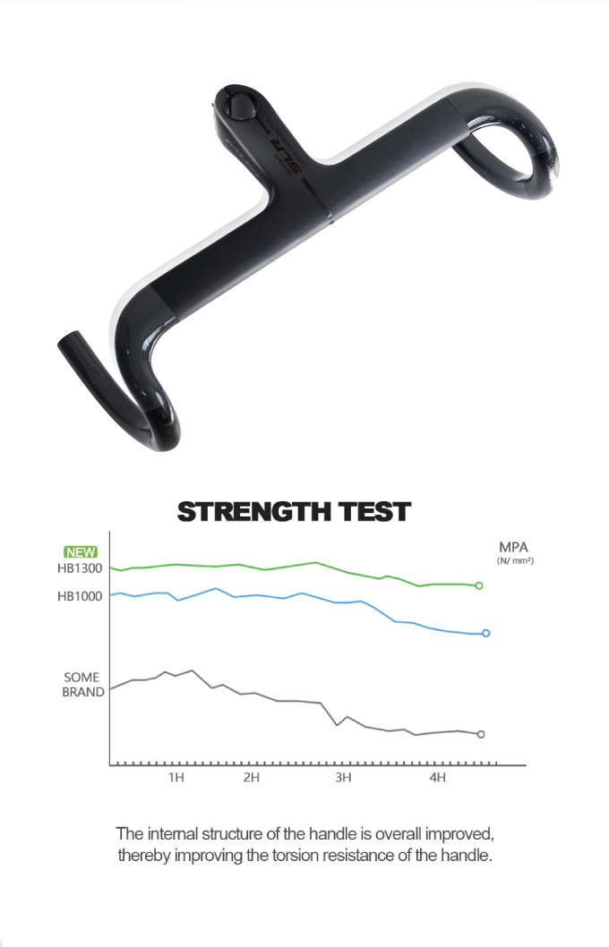 FALCO outside cable and internal cable OD2 handlebar compatible 28.6 and 31.8mm steerer for GIANT TREK